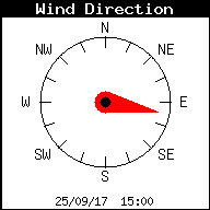 Current Wind Direction